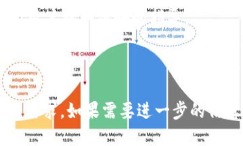 思考的
如何通过TP钱包购买以太坊（ETH）

相关关键词：
买ETH, TP钱包, 加密货币交易, 以太坊指南

内容主体大纲：

1. **引言**
   - 什么是TP钱包？
   - 为什么投资以太坊（ETH）？

2. **TP钱包的基础知识**
   - TP钱包的功能介绍
   - TP钱包的安全性分析
   - 如何下载和安装TP钱包

3. **准备购买以太坊（ETH）**
   - 创建TP钱包账号
   - 完成KYC（身份验证）
   - 充值法币或其他加密货币

4. **在TP钱包中购买以太坊（ETH）的步骤**
   - 步骤一：登录TP钱包
   - 步骤二：选择购买选项
   - 步骤三：输入购买金额
   - 步骤四：选择支付方式
   - 步骤五：确认交易

5. **购买后如何管理您的以太坊（ETH）**
   - 资产管理的最佳实践
   - 如何通过TP钱包进行转账

6. **常见问题解答**
   - 购买ETH的手续费
   - 如果购买失败，怎么办？
   - 如何确保我的TP钱包安全？
   - 如何从TP钱包提取ETH？
   - 以太坊的未来展望
   - 其他购买ETH的方式

7. **结论**
   - 购买以太坊的总结
   - 对未来加密货币投资的看法

---

接下来是详细的内容：

### 引言

在如今的加密货币市场，以太坊（ETH）作为一种重要的数字资产，受到了众多投资者的青睐。TP钱包则是一个渐渐被越来越多用户熟知的数字货币钱包，它的操作简单、安全性高。接下来，我们将详细介绍如何通过TP钱包进行以太坊的购买。

### TP钱包的基础知识

#### TP钱包的功能介绍

TP钱包是一款功能丰富的数字货币钱包，支持多种加密货币的存储和交易，包括以太坊。用户不仅可以在TP钱包中看到自己持有的数字资产，还可以进行资产管理、交易和兑换等操作。

#### TP钱包的安全性分析

安全性是数字货币钱包用户特别关注的问题。TP钱包采用了多种安全措施，包括多重签名、私钥离线存储等方式来保障用户资产的安全。用户也可以设置密码和指纹识别等安全措施，进一步提高钱包的安全性。

#### 如何下载和安装TP钱包

用户可以通过TP钱包的官方网站或者各大应用商店下载TP钱包。同时，安装步骤非常简单，只需按照提示完成，便可开始使用。

### 准备购买以太坊（ETH）

#### 创建TP钱包账号

在开始购买ETH之前，用户需先创建一个TP钱包账号。按照应用内的指南输入必要的个人信息并设置密码。记住，一定要妥善保存好助记词，以便日后找回钱包。

#### 完成KYC（身份验证）

为了符合各国的法律规定，许多交易所和钱包在进行交易前需要用户完成KYC（Know Your Customer）身份验证。通常需要上传身份证明和其他相关文件。这个过程对于防止洗钱和保护用户权益非常重要。

#### 充值法币或其他加密货币

在账户成功创建并完成身份验证后，用户可以选择充值法币（如美元或人民币）或者其他加密货币来为购买ETH做准备。充值的方式可以是银行转账、信用卡支付或者从其他数字钱包转入。

### 在TP钱包中购买以太坊（ETH）的步骤

#### 步骤一：登录TP钱包

打开TP钱包应用程序，输入刚才设置的账户密码，成功登录后进入主界面。

#### 步骤二：选择购买选项

在主界面中找到“购买”选项，点击进入。

#### 步骤三：输入购买金额

根据自己想要购买的数量输入ETH的购买金额。TP钱包通常会实时显示相应的法币或其他加密货币的对比价。

#### 步骤四：选择支付方式

系统会提供多种支付方式供用户选择，包括银行卡、信用卡或其他加密货币支付。选择最适合自己的支付方式。

#### 步骤五：确认交易

在确认所有信息无误后，点击“确认购买”，交易将会被处理，稍后用户的账户即可收到ETH。

### 购买后如何管理您的以太坊（ETH）

#### 资产管理的最佳实践

成功购买ETH后，用户需定期查看自己资产的价值变化。建议设定合理的购买和出售价格，以便在市场条件有利时进行交易。

#### 如何通过TP钱包进行转账

如果用户需要将ETH转账给其他钱包或者交易所，可以在TP钱包中选择“转账”选项，输入接收方地址和转账金额，确认后完成转账。

### 常见问题解答

#### 购买ETH的手续费

在通过TP钱包购买以太坊时，平台会收取一定的手续费。具体费用会根据交易量和支付方式有所不同。建议用户在交易前查看清楚相关费用。

#### 如果购买失败，怎么办？

在购买过程中，如果出现失败，通常会有提示信息。用户可以根据提示检查自己的网络连接是否正常，或者交易信息是否填写正确。若问题依然存在，可以联络TP钱包客服进行处理。

#### 如何确保我的TP钱包安全？

安全性是用户最关心的问题之一。为保护钱包安全，建议用户定期修改密码，开启双重身份验证，并且不要将助记词以及私钥分享给任何人。

#### 如何从TP钱包提取ETH？

用户可在TP钱包中找到“提取”选项，输入提取金额和接收地址，确认无误后便可以进行提取。注意提取过程中可能会涉及一定的手续费。

#### 以太坊的未来展望

以太坊作为一个去中心化的平台，支持众多应用程序和智能合约，其未来极具潜力。随着DeFi、NFT等领域的蓬勃发展，加之以太坊2.0的逐步实施，预计ETH的市场需求将会持续增长。

#### 其他购买ETH的方式

除了通过TP钱包购买ETH，用户还可以通过各大交易所，如Binance、Coinbase等进行购买。这些平台通常提供多种交易服务，但需谨慎选择，确保平台的安全性和信誉。

### 结论

购买以太坊的过程虽然简单，但在操作时需保持警惕，确保安全。希望本文能为希望通过TP钱包购买ETH的用户提供清晰的指导。

---

此次内容为你提供了一份关于如何通过TP钱包购买以太坊的详细解析，涵盖的方面广泛，希望能满足你的需求。如果需要进一步的信息或具体操作流程，随时欢迎提问！