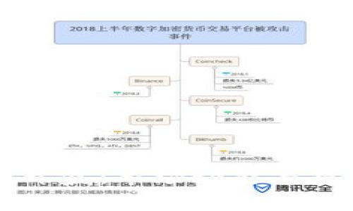 新加密货币开盘：市场动态与投资机会分析