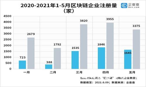 TP钱包FF币兑换攻略与注意事项