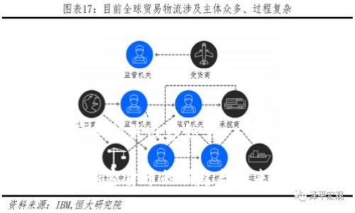 标签和相关内容如下：

USD加密货币的崛起与未来展望