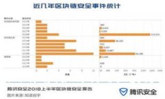 TP钱包闲时流量共享项目详