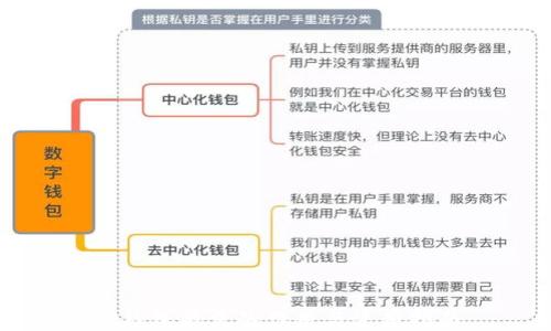 
TP钱包能量的作用与使用指南