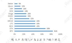 如何通过JavaScript连接TP钱