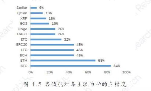 
如何通过JavaScript连接TP钱包，轻松管理数字资产