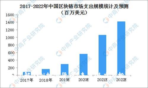 深入了解GRN加密货币：未来潜力与投资机会