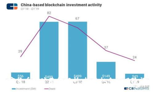 加密货币对冲基金解析：投资机会与风险评估