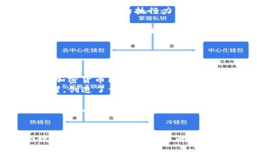 baioti2023年82种加密数字货币分析及投资指南/baioti
加密货币, 数字货币投资, 区块链技术, 加密市场分析/guanjianci

## 内容主体大纲

1. **引言**
   - 加密货币的定义
   - 加密货币的重要性与影响力

2. **加密货币概述**
   - 什么是加密货币？
   - 加密货币的发展历程
   - 主要加密货币的分类

3. **2023年82种加密数字货币分析**
   - 每种加密货币的基本介绍
     - 名称、符号与功能
     - 市场表现与历史数据
   - 主要币种分析
     - 比特币
     - 以太坊
     - 瑞波币
     - 莱特币

4. **投资加密货币的优势与风险**
   - 投资的潜在收益
   - 市场风险与波动性
   - 监管政策的影响

5. **如何选取合适的加密货币进行投资**
   - 寻找合适的投资时机
   - 理解项目背景与团队
   - 投资组合的多样化

6. **加密货币的未来趋势**
   - 区块链技术的发展方向
   - 加密货币在日常生活中的应用
   - 未来市场预测

7. **总结与建议**

## 内容正文

### 引言
在过去的十年里，加密货币已经从一个小众技术概念成长为全球金融系统的重要组成部分。它们的出现不仅仅改变了传统的货币形式，也推动了区块链技术的发展，影响着各个经济领域。在这篇文章中，我们将深入探讨2023年市场上最具潜力的82种加密数字货币，并分析它们对未来投资的影响。

### 加密货币概述
#### 什么是加密货币？
加密货币是一种基于区块链技术的数字货币，它使用加密技术确保交易安全和控制新单位的产生。与传统货币不同，加密货币通常不由政府或金融机构发行，而是通过去中心化的方式进行管理。

#### 加密货币的发展历程
2009年，比特币的诞生标志着加密货币时代的开始。此后，越来越多的加密货币如雨后春笋般涌现，各自拥有不同的技术背景和功能。目前全球市场上已经出现了成千上万种加密货币，然其中有不少只有短暂生命。

#### 主要加密货币的分类
根据功能和特点，加密货币可以分为以下几类：
- 比特币（BTC）: 作为第一个也是最著名的加密货币，主要用于价值储存。
- 智能合约平台（如以太坊ETH）: 允许开发者构建和执行复杂的合同和应用程序。
- 稳定币（如USDT、USDC）: 与法定货币挂钩，旨在减少价格波动。
- 隐私币（如Zcash、Monero）：关注交易的隐私性和匿名性。

### 2023年82种加密数字货币分析
在接下来的部分中，我们将详细分析82种不同的加密货币，包括它们的市场表现、技术特点和使用场景，以帮助投资者更好地了解当前市场环境。

#### 每种加密货币的基本介绍
为了便于理解，我们将把这82种加密货币分成几类，每个币种的介绍都包含以下内容：
- 名称与符号
- 主要功能与特点
- 市场表现与历史数据

### 主要币种分析
#### 比特币
比特币被认为是数字货币之父，是市场上最受欢迎、最被广泛接受的加密货币。比特币的出现开启了数字货币的新时代，其影响力遍及全球。

#### 以太坊
以太坊是一个去中心化的平台，允许开发者构建和部署智能合约和去中心化应用（DApps）。它的出现推动了区块链应用的普及，成为加密货币市场的第二大币种。

#### 瑞波币
瑞波币致力于改善全球支付系统的效率和成本，尤其在跨境交易方面显示出巨大的潜力。瑞波的协议和汇款解决方案可以大大提高传统银行系统的效率。

#### 莱特币
莱特币被称为“数字银”，其交易速度比比特币快，且交易费用较低。莱特币的设计目的是为了实现更加便捷的数字货币交易。

### 投资加密货币的优势与风险
#### 投资的潜在收益
尽管加密货币市场波动非常剧烈，但高收益可能吸引许多投资者。随着越来越多的公司和机构开始接受加密货币，市场的成熟度将会增加，投资机会也会随之增多。

#### 市场风险与波动性
加密货币市场面临着极大的不确定性，价格波动剧烈，投资者需要具备相应的风险承受能力。此外，黑客攻击和诈骗也对市场安全构成威胁。

#### 监管政策的影响
随着加密货币的普及，各国政府对其监管也日趋严格。不同国家的政策可能会对市场产生重大影响，因此投资者需关注各国的政策动态。

### 如何选取合适的加密货币进行投资
#### 寻找合适的投资时机
投资成功的关键在于时机的把握，投资者需要关注市场波动并制定合理的入场和退出策略。

#### 理解项目背景与团队
投资者应了解所投资加密货币的项目背景和团队，分析其技术实力、市场定位和未来规划，确保投资安全。

#### 投资组合的多样化
建议投资者不要将所有资金投入单一币种，而是通过多样化投资组合来降低风险，实现更稳健的收益。

### 加密货币的未来趋势
#### 区块链技术的发展方向
区块链技术在未来可能带来更大的变革，尤其是在金融、供应链和医疗等领域的应用将不断扩展。

#### 加密货币在日常生活中的应用
随着越来越多的商家和服务提供商接受加密货币作为支付手段，加密货币有望在日常生活中得到更广泛的应用。

#### 未来市场预测
虽然加密货币市场仍充满不确定性，但随着技术的发展和市场的成熟，长远来看，市场潜力巨大。

### 总结与建议
随着全球对加密货币认知的不断提升，投资者在选择进入这一市场时，需保持理性，制定合理的策略。本文分析的82种加密货币无疑是投资者不容忽视的资源，然而每一次投资都需要依据市场变化和自身经济状况作出合理判断。

## 相关问题

### 问题1：投资加密货币需要关注哪些市场指针？
投资加密货币需要关注哪些市场指标？
加密货币的投资不仅需要关注币种本身的价格波动，还需要综合考虑多种市场指标。这些指标可以帮助投资者对市场趋势进行更深入的分析，有效降低投资风险。
1. **市值** - 市值是衡量加密货币相对地位的重要指标，较高的市值通常表示更大的市场认可度和稳定性。
2. **交易量** - 日交易量可以反映出一个币种的流动性和市场活跃度。交易量较大的加密货币通常在市场上拥有更多的关注度。
3. **价格波动性** - 了解某个币种的价格波动性，可帮助投资者评估潜在风险与收益。价格波动较小的加密货币通常更适合风险厌恶型投资者。
4. **社区支持** - 加密货币社区的活跃程度可以反映出该项目的用户基础与信任度。良好的社区支持有助于推动币种的长期发展。
5. **技术背景** - 对于技术驱动的币种，投资者需要关注其技术白皮书、团队背景及发展进度等，深入理解其技术优势。

### 问题2：如何判断加密货币项目的真实性？
如何判断加密货币项目的真实性？
在加密货币市场，项目的真实性往往关系到投资者的资金安全。在选择投资项目时，投资者应高度重视以下几个方面：
1. **研究白皮书** - 白皮书是项目的核心文件，投资者应仔细阅读其中的技术细节、市场需求和团队背景，以判断项目的合理性和可行性。
2. **查看官方渠道** - 官方网站、社交媒体和GitHub等都是评估项目真实与否的重要渠道。官方信息是否定期更新，内容是否详实透明，会直接影响项目的可信度。
3. **参与社区讨论** - 加入项目的社区（如Telegram、Discord或Reddit等），与其他投资者和开发者进行互动，获取第一手经验和意见。
4. **审查团队背景** - 了解项目团队成员的专业背景与从业经验，验证团队成员是否在区块链行业内有一定的知名度和过往项目经验。
5. **安全审计** - 一些优秀的项目会进行第三方代码审计，投资者应关注这些报告，检查项目的安全性。

### 问题3：加密货币交易的常见平台有哪些？
加密货币交易的常见平台有哪些？
随着加密货币市场的活跃，许多交易平台相继出现。这些平台提供了多种功能，包括现货交易、杠杆交易和期货交易等。以下是一些比较常用的加密货币交易平台：
1. **币安（Binance）** - 作为全球最大的交易平台之一，币安提供丰富的币种和多样化的交易功能，适合各种层次的投资者。
2. **Coinbase** - 主要面向初学者的交易所，提供友好的用户界面及易于理解的投资工具。
3. **火币网** - 提供了多样化的交易对，适合中小型投资者，且具有良好的资产安全性。
4. **Kraken** - 在合规性方面有良好口碑，可进行多种法币与加密货币交易。
5. **KuCoin** - 提供大量小币种，适合追逐新兴投资机会的用户。
6. **Bitfinex** - 主要目标是大型交易者和机构，提供高杠杆交易选项，适合风险承担能力强的投资者。

### 问题4：加密货币的安全防范措施有哪些？
加密货币的安全防范措施有哪些？
在加密货币投资中，安全性是一个极为关键的问题。投资者需要采取多种措施来保护个人资产，避免网络攻击和欺诈等风险。
1. **使用安全的钱包** - 选择适合自己的钱包类型（例如硬件钱包、软件钱包或纸钱包），并确保启用二次验证等安全功能。硬件钱包通常更为安全。
2. **防范钓鱼攻击** - 避免点击不熟悉的链接，定期检查和更新自己的登录凭证，使用强密码，并启用两步验证功能。
3. **保持系统更新** - 确保计算机的操作系统、应用程序及防火墙均为最新版本，减小受到恶意程序侵袭的风险。
4. **分散资产** - 不要将所有加密货币存放在一个平台上，利用多种钱包和交易平台来分散风险，提高资产安全性。
5. **信息验证** - 在进行任何投资或转账前，务必仔细核实信息的准确性，包括合同、转账地址和交易细节等，避免因信息失误造成资产损失。

### 问题5：加密市场的常见投资策略是什么？
加密市场的常见投资策略是什么？
投资策略的制定是在激烈竞争的加密市场中获得成功的关键。以下是一些常见的加密市场投资策略：
1. **长期持有（HODL）** - 选择潜力币种后长期持有，通常适合相信该加密货币未来发展的投资者。波动性大往往扰乱短期交易者的信心。
2. **日内交易** - 在短时间内频繁买卖，以获取小幅盈利。需较高的技术分析能力和市场敏锐感。
3. **套利交易** - 利用不同交易所间价格差异，通过同时在多个平台上交易来获取收益。这种策略需要对市场动态有及时的敏感度，且需要快速的执行力。
4. **定投策略** - 不论市场行情，定期以定额买入特定币种，平滑成本，适合风险厌恶型投资者。
5. **趋势交易** - 基于一定的技术分析，判断市场趋势并顺势而为，尝试在市场方向明确时获取利润。此策略要求对图表走势和技术指标有深入的理解。

### 问题6：加密货币在金融科技中的应用现状如何？
加密货币在金融科技中的应用现状如何？
随着区块链技术的发展，加密货币逐渐在金融科技领域获得更多的应用，特别是在支付、借贷和投资等业务。
1. **跨境支付** - 加密货币在国际支付中的使用可以降低交易费用，同样避免因传统银行系统的复杂性而产生的延迟。在某些国家，加密货币已成为快速汇款的选择。
2. **去中心化金融（DeFi）** - 智能合约允许用户通过去中心化平台借贷和赚取利息，无需中介机构。这一新兴领域吸引了大量投资者，创造了许多创新的金融服务。
3. **数字资产管理** - 许多新兴的金融科技公司开始推出基于加密货币的资产管理服务，帮助客户管理加密资产并进行投资理财。
4. **稳定币的兴起** - 稳定币为用户提供了一种价值稳定的加密资产，通常与法币挂钩，适合于日常交易和投资，日渐成为加密市场的基石。
5. **区块链技术的运用** - 银行与金融机构开始采用区块链技术来提高交易的安全性和透明度，内部流程并降低成本。

以上内容为关于“82个加密数字货币”的详细解析和分析，通过解答投资者在市场上可能面临的各类问题，为其提供在市场中进行合理投资的参考。希望通过此文能够帮助有意于参与数字货币市场的读者更好地规划和实施投资策略。