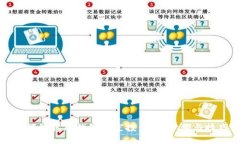 如何领取TP钱包的空投：详