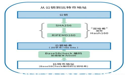 
如何利用加密货币投资和交易的指南