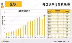 TP钱包安卓系统使用指南：