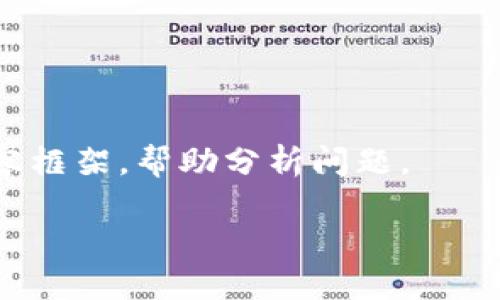 标题
如何搭配加密数字货币：策略与技巧分析

加密货币搭配, 数字货币投资, 加密资产配置, 投资策略/guanjianci

内容主体大纲

1. 引言  
2. 加密货币的基本概念  
   2.1 加密货币的定义  
   2.2 加密货币的分类  
3. 常见的加密货币及其特点  
   3.1 比特币  
   3.2 以太坊  
   3.3 莱特币  
   3.4 其他新兴加密货币  
4. 加密货币投资的基本策略  
   4.1 长期投资 vs 短期投资  
   4.2 定投法则  
   4.3 风险管理  
5. 如何搭配不同的加密货币  
   5.1 分散投资的重要性  
   5.2 如何选择搭配的加密币种  
   5.3 资产配置模型  
6. 加密货币搭配的风险及应对措施  
   6.1 常见风险分析  
   6.2 应对策略  
7. 实际案例分析  
   7.1 成功的加密货币搭配案例  
   7.2 失败的加密货币投资实例  
8. 未来的加密货币发展趋势与搭配建议  
   8.1 市场趋势分析  
   8.2 新兴币种的可能性  
9. 结论  

---

1. 引言
随着数字经济的快速发展，加密货币作为一种新兴资产受到越来越多投资者的关注。如何有效搭配各种加密货币，不仅可以帮助投资者更好地分散风险，还能提高投资收益。本文将深入探讨加密货币的搭配方法，帮助投资者建立科学合理的投资组合。

2. 加密货币的基本概念
加密货币是利用密码学技术实现安全交易的一种数字货币。相较于传统货币，加密货币具备去中心化、匿名性和开放性等特点。

h42.1 加密货币的定义/h4
加密货币是数字货币的一种，通过加密技术保障交易的安全性和交易记录的不可篡改性。它通常在去中心化的区块链网络上运行，不受中央银行和金融机构的控制。

h42.2 加密货币的分类/h4
加密货币可以分为多种类型，包括但不限于货币型（如比特币）、平台型（如以太坊）、稳定币（如USDT）等。每种类型的加密资产都有其独特的特点和应用场景。

3. 常见的加密货币及其特点
了解主要加密货币的特点是进行有效搭配的基础，这为投资者选择适合自己的投资组合提供了重要参考。

h43.1 比特币/h4
比特币是第一种也是最著名的加密货币，具有较高的流动性和市值，广泛被认为是数字黄金，适合长期持有。

h43.2 以太坊/h4
以太坊不仅是一种加密货币，还是一个智能合约平台，支持去中心化应用（DApp）的开发。在未来的数字经济中，潜力巨大。

h43.3 莱特币/h4
莱特币是比特币的“轻便版”，交易确认速度更快，适合于小额交易，适合短期投资者。

h43.4 其他新兴加密货币/h4
还有许多其他新兴加密货币，如Ripple、Chainlink等，它们各自具备独特的优势和应用场景，投资者可以根据自己的兴趣进行搭配。

4. 加密货币投资的基本策略
有效的投资策略是成功的关键，投资者需要根据自身的风险承受能力和投资目标来制定相应策略。

h44.1 长期投资 vs 短期投资/h4
长期投资注重资产增值，而短期投资则更加关注市场波动带来的即时收益。两者各有优缺点，投资者应根据自身的情况选择合适的投资方式。

h44.2 定投法则/h4
定投是指在固定时间以固定金额投资，这种方式可以有效平摊购买成本，降低市场波动带来的影响。

h44.3 风险管理/h4
在加密货币市场中，风险管理至关重要。投资者应根据市场情况和自身风险承受能力设置合理的止损和止盈点。

5. 如何搭配不同的加密货币
搭配不同的加密货币需要根据市场状态、风险承受能力和投资目标来进行综合考虑。

h45.1 分散投资的重要性/h4
分散投资可以降低风险，当某一资产表现不佳时，其他资产可能依然维持稳健表现，从而保护投资者的整体投资组合。

h45.2 如何选择搭配的加密币种/h4
投资者可以根据不同币种的市场表现、技术实力和社区支持等多个维度来评估和选择搭配的加密币种。

h45.3 资产配置模型/h4
建立科学的资产配置模型，将资金分配到不同的加密货币中，可以提高投资的灵活性和抗风险能力。

6. 加密货币搭配的风险及应对措施
每一项投资都存在风险，了解加密货币投资可能面临的风险，并采取相应措施是保障投资安全的关键。

h46.1 常见风险分析/h4
加密货币市场波动性大，技术风险、政策风险以及市场情绪的变化，都可能对投资者的资产造成影响。

h46.2 应对策略/h4
使用止损、合理的资产配置以及保持对市场动态的关注，是投资者应对风险的有效策略。

7. 实际案例分析
通过分析成功和失败的加密货币投资案例，可以为投资者提供宝贵的经验教训。

h47.1 成功的加密货币搭配案例/h4
某些成功的投资者通过科学的资产配置和市场预测，实现了可观的收益，他们的经验对新手投资者有很强的借鉴意义。

h47.2 失败的加密货币投资实例/h4
也有不少投资者因盲目追逐热度而最终遭受重大损失，这类案例警醒人们在投资时需保持理性。

8. 未来的加密货币发展趋势与搭配建议
随着行业的发展，不同币种的市场情况也会不断变化，投资者需要关注未来趋势，并根据变化灵活调整投资组合。

h48.1 市场趋势分析/h4
未来，加密货币在金融科技中的应用、政策的变化以及用户需求的变化，都将对市场产生影响，投资者应适时调整投资策略。

h48.2 新兴币种的可能性/h4
最近出现的一些新兴币种，虽然风险更高，但如果投资者通过研究找到适合的机会，可能会获得超额收益。

9. 结论
加密货币的搭配和投资需要谨慎而科学的方式，通过有效的搭配，投资者可减少风险并提高收益。希望本文能为投资者提供有价值的参考，帮助其在加密货币投资的道路上取得成功。

---

相关问题

1. 加密货币搭配的常见策略是什么？
2. 如何评估加密货币的风险？
3. 投资者如何选择最合适的加密货币？
4. 长期投资和短期投资在加密货币市场的不同之处？
5. 加密货币市场的未来趋势如何影响搭配策略？
6. 投资者在加密货币投资中常见的误区有哪些？

--- 

* 因为内容比较庞杂和复杂，请在此基础上逐步扩展分析详细的内容，我将在每个问题下面给出一些详细的内容框架，帮助分析问题。 

如果您希望我为某个具体问题提供800字以上的详细内容，请告知我，我将为您展开详细讨论。