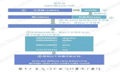 
深入探讨瑞士加密货币银行的现状与未来发展