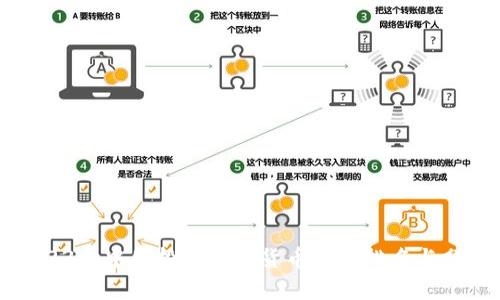 2023年中国投资加密货币平台排名与分析