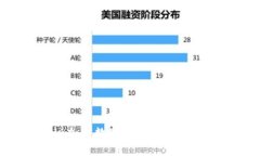 全面解析Coin加密数字货币