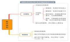 标题2023年最全钱包下载指