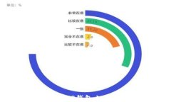 详细指南：如何在TP钱包上