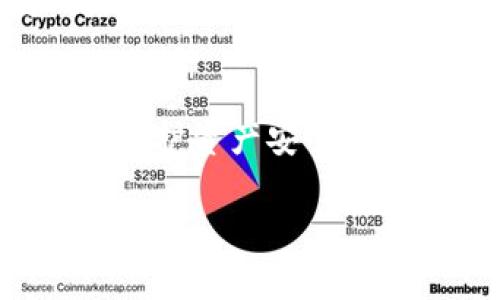 文章
  如何在TP钱包中实现ETH与USDC的闪兑？ / 

关键词
 guanjianci TP钱包, ETH, USDC, 数字货币闪兑 /guanjianci 

内容主体大纲
1. 引言
   - 数字货币的兴起
   - 越来越多的用户选择数字货币钱包

2. TP钱包简介
   - TP钱包的基本功能
   - TP钱包的用户界面
   - 安全性和隐私保护

3. ETH与USDC的基本概念
   - 什么是ETH
   - 什么是USDC
   - ETH与USDC的当前市场表现

4. 闪兑的概念
   - 什么是闪兑
   - 闪兑的优势
   - 在加密市场中的应用

5. 在TP钱包中使用ETH与USDC进行闪兑的步骤
   - 创建TP钱包账户
   - 充值ETH到TP钱包
   - 进行闪兑的具体操作步骤
   - 完成闪兑后的注意事项

6. 闪兑的费用和速度
   - 交易费用的结构
   - 如何提高闪兑速度

7. 风险管理
   - 闪兑可能遇到的风险
   - 如何评估和管理闪兑风险

8. 结论
   - 数字货币闪兑的未来
   - TP钱包在闪兑市场中的重要性

详细内容

### 引言
随着数字货币的蓬勃发展，越来越多的人开始了解并参与相关投资。而数字钱包作为用户与加密资产之间的桥梁，自然成为了重要的工具之一。TP钱包以其简单易用的特点，吸引了大量用户。特别是在ETH和USDC之间进行闪兑，这种高效的交易方式使得用户能够及时抓住市场机会。

### TP钱包简介
#### TP钱包的基本功能
TP钱包是一款多功能的数字货币钱包，支持多种主流币种的存储和交易。用户可以安全地管理自己的数字资产，并随时进行转账、充值和消费等操作。TP钱包还提供了去中心化交易所(DEX)的接入，用户可以直接在钱包内完成更复杂的操作。

#### TP钱包的用户界面
TP钱包的界面设计以用户体验为核心，使得新手用户也能够快速上手。的库存展示以及一键操作的闪兑功能，为用户提供了极大的便利。

#### 安全性和隐私保护
TP钱包注重用户的安全和隐私，采取多重加密措施，确保用户资产不受侵害。此外，用户可以选择安全性更高的冷钱包选项，进一步增强资产的安全防护。

### ETH与USDC的基本概念
#### 什么是ETH
以太坊(ETH)是一个去中心化的区块链平台，用户可以在其上构建智能合约和去中心化应用。ETH不仅是以太坊网络的原生货币，也是目前市场表现最为优异的数字资产之一。

#### 什么是USDC
USD Coin (USDC)是一种稳定币，与美元1:1挂钩，旨在为加密市场提供稳定的兑换资产。在波动的加密市场中，USDC作为稳定币的角色使得用户在进行交易时，能够更好地控制风险。

#### ETH与USDC的当前市场表现
ETH作为蓝筹数字货币，受到广泛关注，其价格波动大，吸引了大量投机投资者。而USDC作为稳定币，其市场表现相对平稳，更适合作为交易中的结算工具。ETH与USDC的组合，为投资者提供了多种交易策略。

### 闪兑的概念
#### 什么是闪兑
闪兑是指用户在短时间内高效地交换两种或多种数字资产的过程。闪兑的核心在于其速度和便利性。用户通常可以在几分钟内完成从一种加密货币到另一种的转换，而无需经过多个中介或复杂的交易步骤。

#### 闪兑的优势
闪兑最大的优势在于能够即时响应市场变化。在价格波动明显的情况下，能够迅速完成交易的闪兑功能，可以帮助用户锁定利润或降低亏损。此外，闪兑的程序化交易还能够减少人为操作中的错误。

#### 在加密市场中的应用
许多去中心化交易平台和钱包都已实现闪兑功能，使用户能够更灵活地进行交易。尤其在高频交易策略中，闪兑是实现量化交易和套利的重要工具。

### 在TP钱包中使用ETH与USDC进行闪兑的步骤
#### 创建TP钱包账户
首先，您需要下载并安装TP钱包应用。然后，通过手机号码或邮箱注册一个新账户。强烈建议您设置强密码，并启用两步验证，以增强账户安全性。

#### 充值ETH到TP钱包
在进行闪兑之前，需要确保您的TP钱包中有足够的ETH。通过链接您的银行账户、信用卡或其他钱包，您可以方便地充值ETH到TP钱包中。一旦到账，您就可以开始闪兑了。

#### 进行闪兑的具体操作步骤
在TP钱包的首页，选择闪兑功能，选择交易的币种为ETH和USDC，输入需要兑换的金额，系统会自动计算出当前汇率和交易费用。确认无误后，点击“确认交易”，待交易完成后，您就收到对应的USDC了。

#### 完成闪兑后的注意事项
闪兑完成后，建议您定期检查账户余额和交易记录，以确保所有操作的准确性。同时，定期备份您的钱包信息，以免意外情况导致资产损失。

### 闪兑的费用和速度
#### 交易费用的结构
TP钱包在进行ETH与USDC之间的闪兑时，会收取一定的交易费用。费用通常由网络交易费用和平台服务费组成。在选择闪兑时，建议您提前了解当前的费用标准，以做好预算。

#### 如何提高闪兑速度
完成闪兑的速度取决于多个因素，包括网络拥堵情况、钱包的交易设置等。当网络繁忙时，交易确认可能会有所延迟。为了提高闪兑速度，您可以在非高峰时段进行交易，或调整钱包里交易费用的设置，以提升优先级。

### 风险管理
#### 闪兑可能遇到的风险
在进行数字资产交易时，风险是无处不在的，闪兑也不例外。价格波动、网络拥堵、操作失误等等，均可能导致投资损失。特别是对交易不熟悉的新手用户，更需要关注这些风险以保护自己的资产。

#### 如何评估和管理闪兑风险
有效地评估和管理风险，需要用户具备一定的市场洞察力。建议您在交易前对市场行情进行评估，设置止损和止盈点。同时，保持对交易的敏感度，及时调整策略，才能更好地规避风险。

### 结论
#### 数字货币闪兑的未来
随着数字货币市场的不断成熟，闪兑将在未来扮演越来越重要的角色。用户能够更加快速、灵活地管理自己的数字资产，这将推动整个市场的流动性。

#### TP钱包在闪兑市场中的重要性
作为一款用户友好的数字资产管理工具，TP钱包为用户提供了简单便捷的闪兑服务，使得即使是新手用户也能轻松上手。在未来的发展中，TP钱包有望成为更多用户数字资产管理的首选工具。

相关问题
1. TP钱包如何保证用户的资产安全？
2. ETH与USDC的闪兑有何策略可供参考？
3. 如何快速理解ETH与USDC的市场动态？
4. 闪兑过程中，用户如何降低交易风险？
5. 为什么选择TP钱包而不是其他钱包进行闪兑？
6. 闪兑适合哪些类型的用户？

### 问题1：TP钱包如何保证用户的资产安全？
#### 介绍
用户在使用TP钱包进行数字资产交易时，最关心的莫过于资产安全。TP钱包通过多种先进的安全措施，为用户的资产保驾护航。

#### 安全策略
首先，TP钱包采用了行业领先的加密技术，保障用户私匙的安全存储。这意味着即使钱包遭受黑客攻击，用户的资产也不会受到损失。

其次，TP钱包还支持多种安全验证。例如，用户可以开启两步验证功能，增加账户的安全性。此外，TP钱包常常会定期进行安全审计，以发现潜在的安全漏洞，从而及时修复。

#### 用户自我保护
除了TP钱包自身的安全机制，用户在使用过程中也应增强自我保护意识。例如，定期备份钱包信息，不轻易点击不明链接等行为都能够有效降低风险。

总结，TP钱包通过多层加密、两步验证和安全审计等措施，为用户提供了可靠的资产保障。同时，用户自身也应当提高警惕，从多个方面共同维护数字资产的安全。

### 问题2：ETH与USDC的闪兑有何策略可供参考？
#### 介绍
在数字货币交易中，闪兑作为一种高效的交易方式，逐渐受到用户的青睐。而在ETH与USDC之间进行闪兑时，用户如何制定合理的交易策略，将直接影响到最终的交易收益。

#### 观察市场动态
市场的变化往往是快速且不可预测的，因此，用户应时刻关注ETH与USDC的市场行情。这包括了解当前的价格走势、交易量变化等信息。在重要的市场新闻发布期间，通常会伴随价格的急剧波动，抓住这些时机可能会带来意想不到的收益。

#### 设置合理的止损点和止盈点
制定止损和止盈策略是风险控制的重要环节。用户可以根据自己的风险承受能力，合理设置止损和止盈点。在市场发生重大波动时，及时执行买卖指令，将有助于减少损失或锁定收益。

#### 多样化交易策略
在ENS与USDC之间进行闪兑时，用户还应考虑多样化的交易策略。例如，部分用户可能更倾向于定投，而另一部分用户则可能选择高频交易。了解自己的风格，并选择合适的策略，将能够帮助用户在闪兑中获得较为满意的收益。

总的来说，ETH与USDC的闪兑策略应结合市场动态，由用户根据自身情况灵活调整。通过合理的市场观察、止损止盈和多样化策略，用户能够更好地应对市场波动，增加盈利机会。

### 问题3：如何快速理解ETH与USDC的市场动态？
#### 介绍
在迅速变化的数字货币市场中，了解资产的动态对投资者尤为重要。对于ETH与USDC，快速理解其市场动态将能帮助投资者把握交易时机，降低风险。

#### 市场信息的获取
要快速掌握市场动态，投资者首先需要建立信息渠道。这包括关注主流媒体的数字货币新闻、订阅行业报告、加入相关讨论社区等。此外，许多数字货币交易平台也提供了实时的市场数据和行情分析，帮助用户做出明智的决策。

#### 数据解读
在获取市场数据后，用户还需要学会解读这些数据。例如了解ETH与USDC的价格走势图，考虑其支撑位和阻力位，以及成交量变化情況。这些数据能够为投资者提供买卖决策的重要依据。

#### 基本面分析
除了技术面，用户还应关注ETH和USDC的基本面消息。例如，ETH的网络拥堵情况、技术更新、行业应用等，均会影响其市场价值。USDC的市场稳定性和流通情况也同样重要。

综合来说，通过信息渠道获取数据、解读市场趋势和关注基本面，用户能够快速高效地理解ETH与USDC的市场动态，进而更好地指导自己的投资决策。

### 问题4：闪兑过程中，用户如何降低交易风险？
#### 介绍
在闪兑过程中，尽管其本身具有高效便捷的特点，但交易风险依然存在，因此用户需要制定措施加以降低风险。

#### 选择安全平台
首先，选择一个安全可靠的平台进行闪兑至关重要。TP钱包以其安全专业的服务，成为用户的首选。使用经过认证且声誉良好的钱包和交易所，可以显著降低因平台问题带来的风险。

#### 监控市场波动
在闪兑的过程中，用户应密切关注市场的价格波动。价格变化会直接影响到用户的投资回报，及时把握价格变化尤为重要。用户不仅需关注ETH与USDC的实时价格，及时做出响应，也是降低风险的关键。

#### 定期调整策略
用户在进行闪兑时，需定期对自己的交易策略进行评估与调整。当市场情况发生变化后，及时调整自己的闪兑策略，将有助于降低风险。例如，在高波动市场中，可以考虑减小投入，增加观察；反之，在平稳市场中则可以增加投资。

综上所述，通过选择安全平台、监控市场波动和定期调整策略，用户能够有效降低闪兑过程中的相关风险，提高投资成功的几率。

### 问题5：为什么选择TP钱包而不是其他钱包进行闪兑？
#### 介绍
在众多数字货币钱包中，TP钱包凭借其突出的性能和安全性，成为许多用户在进行闪兑时的首选。以下，我们将阐述为什么TP钱包在闪兑方面具有独特的优势。

#### 功能全面
TP钱包不仅支持ETH和USDC的闪兑，且支持多种主流数字资产的交易与管理。无论用户希望进行哪种交易，TP钱包均能提供全面支持，使得用户在使用过程中更加方便。

#### 用户友好界面
TP钱包的界面设计考虑到了用户体验，操作简单明了。即使是对数字货币不太熟悉的用户，也能轻松使用闪兑功能。相比于其他复杂的交易平台，TP钱包的用户友好性为其赢得了广泛好评。

#### 安全高效
TP钱包在安全性上也有着不俗的表现，采用多重加密和双重验证等措施，很大程度上保障用户的资金安全。此外，TP钱包的交易速度较快，能够帮助用户把握市场时机。

因此，选择TP钱包进行闪兑，既能享受到其全方位的功能，又能在安全高效的环境中进行交易，无疑是用户的明智之选。

### 问题6：闪兑适合哪些类型的用户？
#### 介绍
闪兑，作为一种快速方便的货币兑换方式，对于不同类型的用户有着各自的适应性。以下我们将探讨闪兑适合的用户群体。

#### 投资者
对于投机性投资者来说，闪兑成为锁定利润和降低风险的重要工具。由于市场价格的较大波动，投资者可以利用闪兑功能，迅速在ETH和USDC间切换，把握市场机会。

#### 数字货币初学者
随着越来越多的人加入数字货币市场，许多初学者也开始尝试进行闪兑。由于TP钱包操作简单明了，相较于其他复杂的交易平台，闪兑功能为新手用户提供了良好的上手体验。

#### 快速交易者
对于需要频繁交易的用户，闪兑提供了便捷高效的选择。无论是高频交易手法还是日内交易策略，迅速完成货币兑换是至关重要的，而闪兑功能恰恰满足了这一需求。

#### 希望减少汇率风险的用户
在数字货币市场中，汇率波动风险无处不在。对于那些希望减少汇率风险的用户，通过闪兑迅速转换资产，可以有效规避潜在风险，对保护资产安全非常有效。

总的来说，闪兑适合多种类型的用户，无论是投机交易者、初学者还是快速交易者，皆可在TP钱包中找到合适的使用场景，将其优势最大化。