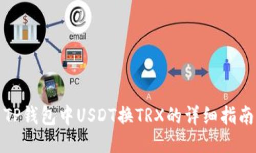 TP钱包中USDT换TRX的详细指南