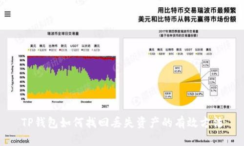 TP钱包如何找回丢失资产的有效方法