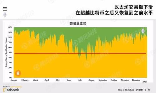 

如何快速安全充钱到TP钱包？