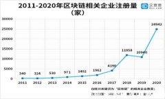 2023年国内加密货币市场现状与发展趋势分析