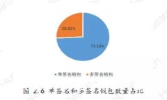 :2023年最快的加密货币排行