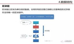 思考一个接近且的加密货币的未来：2024年还会继