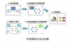 全面解析货币硬件加密钱包：安全性、选购指南