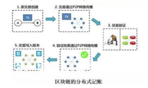 全面解析货币硬件加密钱包：安全性、选购指南与常见问题