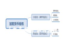 2023年美国加密货币投资指