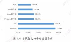 以太坊上的加密货币交易