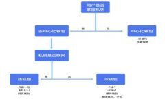 弗吉尼亚加密货币：新兴