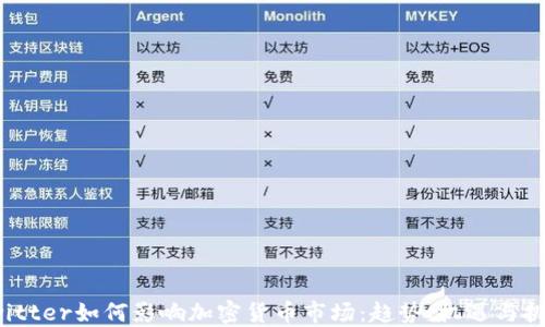 
Twitter如何影响加密货币市场：趋势、机遇与挑战