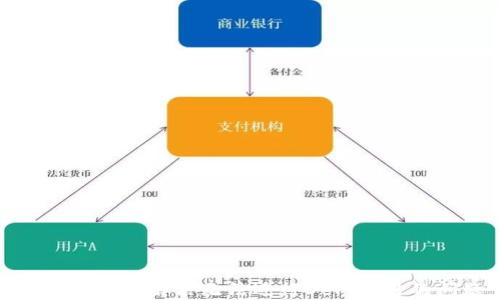 
TP钱包如何解决无法进行DeFi交易的问题