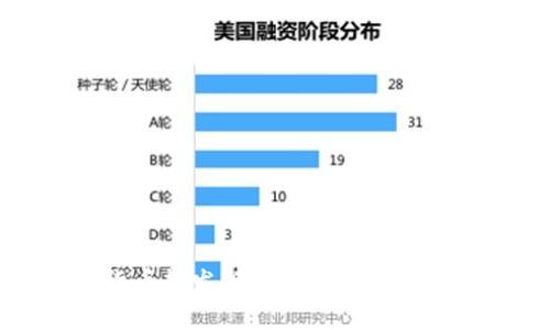 全球货币超发与加密货币的关系探讨