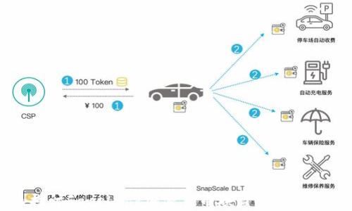 
深入探讨Facebook加密货币联盟的前景与挑战