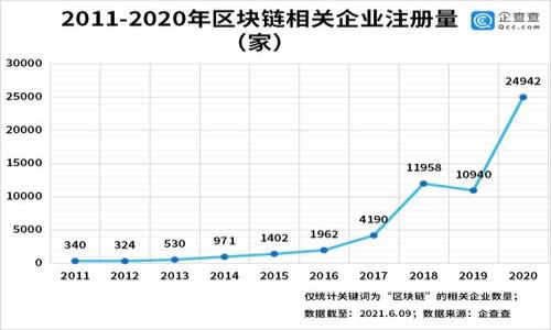 

tp钱包被盗了能查到IP地址吗？全面分析与应对措施