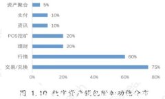 如何同步以太坊钱包与T