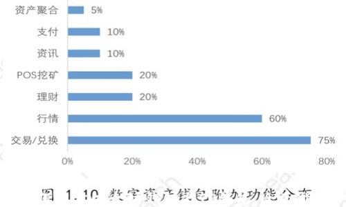 
如何同步以太坊钱包与TP钱包：全面指南