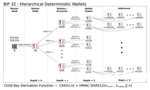 TP钱包扫码转账教程：一步到位的数字货币转账新方式