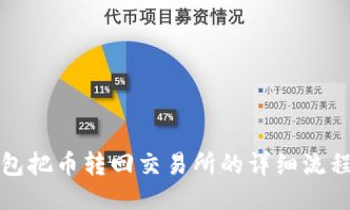 TP钱包把币转回交易所的详细流程指南