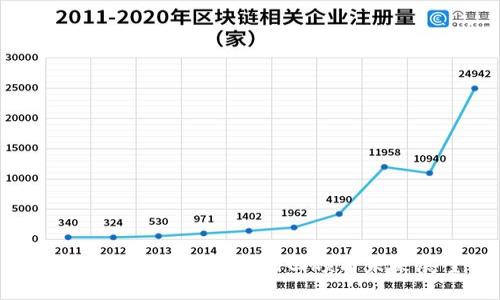 2021年加密货币市场回顾与未来展望