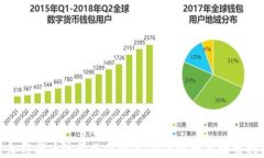 加密货币波段操作指南：