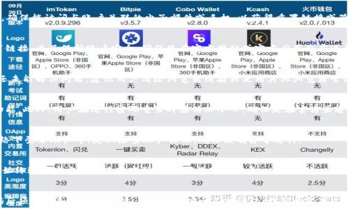   
tp钱包重置密码的方法与常见问题解析

关键词  
tp钱包, 重置密码, 钱包安全, 密码找回

内容主体大纲  
1. 引言  
   - tp钱包简介  
   - 密码保护的重要性  

2. 如何重置tp钱包密码  
   - 步骤详解  
   - 需要的工具和信息  

3. 密码重置后的注意事项  
   - 新密码的设置建议  
   - 安全措施的补充  

4. 常见问题解答  
   - 问题1：如果我忘记了原密码怎么办？  
   - 问题2：密码重置时需要提供哪些信息？  
   - 问题3：在重置密码过程中出现错误怎么办？  
   - 问题4：密码重置会影响我的资金安全吗？  
   - 问题5：如何确保密码重置后的账户安全？  
   - 问题6：使用第三方工具进行密码重置是否安全？  

5. 结论  
   - 重置密码的必要性  
   - 最后的安全提醒  

---

1. 引言  
随着数字钱包的普及，越来越多的人选择使用tp钱包来管理他们的数字资产。tp钱包作为一种高效且安全的数字资产管理工具，提供了便捷的操作和丰富的功能。然而，安全性问题也随之而来，尤其是账户密码的管理。如果用户因某种原因需要重置tp钱包密码，了解相关的重置步骤和注意事项就显得尤为重要。  
在接下来的内容中，我们将详细探讨tp钱包的密码重置方法，并解答一些常见的疑问，以帮助用户更好地保护自己的数字资产。  

2. 如何重置tp钱包密码  
重置tp钱包密码的过程相对简单，一般分为几个关键步骤：  
strong步骤1：打开tp钱包的登录界面/strongbr首先，用户需要打开tp钱包的应用程序或官方网站，进入登录页面。  
strong步骤2：点击“忘记密码”链接/strongbr在登录界面，用户会看到一个“忘记密码”或“重置密码”的链接，点击该链接以进行密码重置。  
strong步骤3：填写验证信息/strongbr接下来，用户需按照系统提示，填写与账户关联的电子邮件地址或手机号码，确保收到重置密码的链接或验证码。  
strong步骤4：接收并点击重置链接/strongbr用户将会在电子邮件或短信中收到一个重置链接，点击该链接后会被引导到新的密码设置页面。  
strong步骤5：设置新密码/strongbr在页面中，用户需输入新的密码，并确认输入。新密码应具备一定的复杂度，包括字母、数字及特殊字符等，以提高安全性。  
strong步骤6：完成重置并登录账户/strongbr重置后返回登录页面，使用新密码登录tp钱包。若登录成功，重置密码的过程就完成了。  

3. 密码重置后的注意事项  
更改密码后，有几个注意事项以帮助用户确保账户安全：  
strong注意事项1：新密码设置建议/strongbr设置的新密码应避免使用与旧密码相似的组合，建议使用较长且复杂的密码，最好使用密码管理工具来生成和保存这些密码。  
strong注意事项2：开启双重认证/strongbr为提升安全性，用户在密码重置后应考虑开启双重认证功能，增加账户即使密码被泄露也能保持一定的安全性。  
strong注意事项3：定期更新密码/strongbr用户应养成定期更新密码的习惯，至少每6个月更新一次，以防密码被暴露或破解。  
strong注意事项4：保持电子邮件和手机的安全/strongbr与tp钱包关联的电子邮件和手机也是重要的安全环节，用户应确保这些设备的安全性，避免被他人远程入侵。  

4. 常见问题解答  
h4问题1：如果我忘记了原密码怎么办？/h4  
如果用户忘记了原密码，tp钱包提供“忘记密码”功能。通过该功能，用户可以重置密码而无须记起之前的密码。在重置过程中，确保能访问与账户关联的电子邮件或手机，以获得重置链接或验证码。此外，若账户遭受可疑活动，用户应立即联系tp钱包的客服，以进一步保障账户安全。  

h4问题2：密码重置时需要提供哪些信息？/h4  
用户在进行密码重置时，需要提供与tp钱包账户关联的电子邮件地址或手机号码。系统会根据对应的信息发送验证码或重置链接。为了保护账户安全，确保只在官方网站或官方应用程序进行密码重置，避免受到钓鱼攻击。  

h4问题3：在重置密码过程中出现错误怎么办？/h4  
如在重置密码时遇到任何错误提示，用户应首先检查输入的信息是否准确，确保电子邮件及手机号码与账户信息一致。如果还未能解决问题，建议用户清除浏览器缓存或使用其他浏览器尝试。如果问题依然存在，请联系tp钱包官方客服，寻求专业的帮助和指导。  

h4问题4：密码重置会影响我的资金安全吗？/h4  
正式的密码重置流程通常不会直接影响账户里的资金安全，但重置后用户需确保新密码的复杂性，强烈建议开启双重认证功能。此外，用户在进行密码重置时应倍加小心，确保是在官方渠道进行操作，以防信息泄露。  

h4问题5：如何确保密码重置后的账户安全？/h4  
重置密码后，用户可以采取以下措施确保账户安全：定期更换密码、启用双重认证、保持设备安全、使用防火墙、避免在公共网络下登录账户等。定期检查账户活动，确保没有异常进行。  

h4问题6：使用第三方工具进行密码重置是否安全？/h4  
我们强烈不建议使用第三方工具进行密码重置，尽管可能会声称提供便利，但风险极高，可能成为黑客攻击的目标。用户应该始终通过官方渠道进行密码重置，确保信息安全。   

5. 结论  
tp钱包的密码重置是保护账户安全的重要步骤，了解操作流程和注意事项对于维护账户的稳定性至关重要。用户在重置密码后须采取各种安全措施，确保账户安全不被侵犯。我们希望本文能够为你提供帮助，并希望每一位tp钱包用户都能妥善管理和保护他们的数字资产。