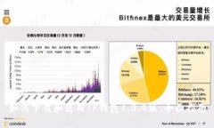 如何下载和使用TP钱包1.