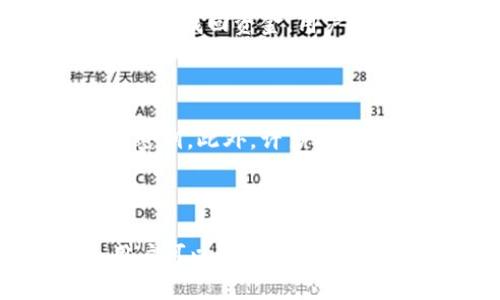   TP钱包密钥忘记怎么找回：全面指南 / 

 guanjianci TP钱包, 密钥找回, 加密货币钱包, 区块链安全 /guanjianci 

## 内容主体大纲

1. 引言
   - TP钱包的介绍
   - 密钥的重要性
   - 文章目的

2. TP钱包密钥的概念
   - 什么是密钥
   - 密钥的种类
   - 密钥在区块链中的作用

3. 忘记TP钱包密钥的影响
   - 资金安全问题
   - 资产的不可追回性

4. 找回TP钱包密钥的方法
   - 使用助记词恢复
   - 通过数据备份找回
   - 联系TP钱包客服的步骤

5. TP钱包密钥的安全管理
   - 如何保护密钥
   - 常见的安全隐患
   - 安全备份的技巧

6. 结论
   - 重申密钥重要性
   - 鼓励用户采取安全措施

## 正文内容

### 引言

在区块链技术快速发展的今天，越来越多的人开始使用加密货币钱包来管理他们的数字资产。TP钱包作为一款便捷的加密货币钱包，被广泛应用于各类数字货币的存储和交易。然而，很多用户在使用过程中，可能会遭遇密钥遗忘的窘境。密钥作为用户访问和管理其资产的唯一通行证，一旦遗失，将会导致用户资产的不可恢复。因此，本文将为您详细介绍TP钱包密钥的相关知识，帮助您找回忘记的密钥，并提供一些安全管理的建议。

### TP钱包密钥的概念

#### 什么是密钥

在TP钱包中，密钥是维护用户资产安全的核心要素。密钥种类主要包括公钥和私钥。公钥是公开的地址，其他用户可以向该地址转账；而私钥则是用户用以访问其钱包及管理资产的秘密信息。私钥一般是以一系列数字和字母的组合表示，任何人只要拥有该私钥，便可以完全控制对应的钱包和其中的资金。

#### 密钥的种类

TP钱包中的密钥主要分为两个部分：助记词（也称为种子词）和私钥。助记词通常由12个、18个或24个单词组成，可以用来恢复钱包中的资产。私钥则是通过助记词生成，用户应确保将其保管妥当，不泄露给他人。

#### 密钥在区块链中的作用

密钥在区块链中扮演着至关重要的角色。用户通过私钥进行交易签名，确保交易的安全和真实；而公钥则作为交易的接收地址。在这种设计下，只有拥有私钥的人才有权利对相关资产进行操作，这使得区块链技术具备了去中心化和高安全的特性。

### 忘记TP钱包密钥的影响

#### 资金安全问题

一旦用户忘记TP钱包的密钥，除了无法进行任何交易之外，资产几乎就处于锁死状态。与传统银行账号不同的是，加密货币交易是不可逆的，一旦发生转账，即使是误操作，也无从追回。这种资金的不可控性，给用户的心理带来了巨大的压力。

#### 资产的不可追回性

在没有恢复工具或备份的情况下，忘记私钥意味着用户将永远无法访问和管理其账户中的资金。由于区块链的去中心化特点，资金的所有权完全由私钥控制，账户的任何操作都依赖于该密钥。因此，了解并掌握密钥的重要性，对于每位用户来说都是必不可少的。

### 找回TP钱包密钥的方法

#### 使用助记词恢复

如果用户在创建TP钱包时记录了助记词，这将是恢复账户最便捷的方法。用户可以在TP钱包的登录界面选择“恢复钱包”，然后输入相应的助记词，通过此过程，系统会自动生成用户的私钥，用户就可以重新获取对资产的管理权限。

#### 通过数据备份找回

如果在创建TP钱包时，用户对钱包进行了备份，比如导出了私钥或助记词文件，那么可以通过这些备份文件进行恢复。确保备份文件的安全性是非常重要的，存储在安全的设备上，并采取加密措施能够有效地降低失窃风险。

#### 联系TP钱包客服的步骤

如果用户无法通过助记词或备份信息找回密钥，可以考虑联系TP钱包的客服。客服团队通常能够提供一些建议和帮助，但由于安全性考虑，他们可能无法直接恢复密钥，因此用户应准备好相关的身份验证信息。此外，建议用户访问TP钱包的官网，了解最新的恢复政策和步骤。

### TP钱包密钥的安全管理

#### 如何保护密钥

保护TP钱包密钥的最佳方法是确保其不被泄露。用户应避免在公共或不安全的网络环境中访问钱包，定期更改密钥及密码，并使用多重验证措施。此外，建议用户考虑使用硬件钱包来增强安全性。

#### 常见的安全隐患

用户在管理密钥时，可能面临多种安全隐患，例如钓鱼网站、恶意软件攻击等。用户应提高警惕，不随便点击陌生链接，确保下载的应用程序来自正规渠道，时常增强自身的安全防护意识。

#### 安全备份的技巧

安全备份密钥的方法有很多，用户可以将助记词或私钥以书面形式记录，并存放在一个安全的地方，如保险箱中。此外，尽量避免云存储等互联网方式保留密钥备份，以防止被黑客攻击。

### 结论

TP钱包的密钥是用户安全管理资产的重要工具，了解其重要性以及如何找回是每位用户必须掌握的知识。我们鼓励用户日常提升安全意识，定期备份密钥信息，并采取必要的预防措施，确保个人资产的安全。在数字货币迅猛发展的时代，信息保护也显得尤为重要。

## 相关问题

1. **首先，我应该如何防止忘记钱包密钥？**
  
2. **在没有助记词的情况下，我是否还有其他找回密钥的方法？**
  
3. **TP钱包会定期更新其安全系统吗？**
  
4. **忘记密钥后，是否有可能通过区块链技术找回资金？**
  
5. **如果我使用硬件钱包，密钥管理会更安全吗？**

6. **如何确保我的助记词不被遗忘或泄露？**

### 问题详细介绍

#### 1. 首先，我应该如何防止忘记钱包密钥？

防止忘记钱包密钥的首要措施是定期备份。在创建TP钱包时，务必记录助记词并妥善保存。可以使用纸质记录的方式，将信息保存在安全的地方，比如银行保险箱。此外，使用密码管理工具来存储和管理这些敏感信息也是一个不错的选择。重要的是，要保持备份的更新，确保钱包的初始状态与备份一致。如果可能，可以考虑使用硬件安装包，该方式会生成密钥，并将其保存在物理设备上，极大地降低了数字信息丢失的风险。

#### 2. 在没有助记词的情况下，我是否还有其他找回密钥的方法？

若用户没有助记词，找回密钥的难度将显著增加，但仍有一些可行的方法。首先，可以检查是否在设备上备份过密钥或助记词，尤其是在创建钱包时是否有将此信息保存在云端或其他安全的位置。同时，某些加密货币平台提供密钥恢复的服务，建议用户联系相关平台客服以获取帮助。不过，需要注意的是，由于区块链技术的特点，任何恢复手段都不是绝对安全和可靠的，因此提前备份是预防此类问题的最佳方法。

#### 3. TP钱包会定期更新其安全系统吗？

是的，TP钱包会随着技术的发展不断更新其安全系统。开发团队会定期评估钱包的安全漏洞，及时推出安全补丁和更新。用户应定期检查TP钱包的更新情况，确保使用最新的版本。此外，用户可以关注TP钱包的官方网站或社交媒体，以便及时获取更新通知和相关安全信息。如果有重大安全漏洞被发现，开发团队会迅速发出警告，并提醒用户采取必要的防护措施。因此，跟进版本更新是保障资金安全的重要环节。

#### 4. 忘记密钥后，是否有可能通过区块链技术找回资金？

如果用户忘记密钥，尤其是私钥，恢复资金的可能性非常低。由于区块链的去中心化设计，用户的资金完全由密钥控制，任何人无法绕过这一机制。虽然区块链具有透明性，所有交易记录都可以追踪，但这并不能帮助找回资金。用户只能依赖已有的备份或助记词进行恢复。因此，预防措施变得极为重要。始终确保密钥的安全，定期进行备份，将大大减少此类事件的发生。

#### 5. 如果我使用硬件钱包，密钥管理会更安全吗？

是的，使用硬件钱包可以显著提高密钥管理的安全性。硬件钱包通过离线存储用户的私钥，降低了线上黑客攻击的风险。同时，硬件钱包通常具备多层加密和身份验证功能，使得第三方甚至黑客难以获得用户的密钥。此外，许多硬件钱包都设有恢复功能，即便设备遗失，也能通过助记词恢复访问权。用户应当为其数字资产选择符合自身需求的硬件钱包，并确保妥善保存其助记词信息。

#### 6. 如何确保我的助记词不被遗忘或泄露？

确保助记词不被遗忘或泄露的最佳方法是采取多重备份措施。首先，用户可以将助记词写在纸上，并保存在安全阀的地方；其次，将助记词输入到安全的密码管理工具中，这样即使忘记，也可以轻松找回。此外，用户可以通过加密备份的方式对助记词进行保护，确保即便有人访问到了备份信息，也无法解密。定期检查和更新备份也是非常重要的步骤。此外，用户应当知道共享助记词的信息只应限于绝对信任的人, 并且避免暴露在互联网上。