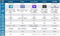 tiaoti如何关闭TP钱包的自动