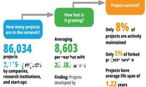 2023年国内加密货币市场现状与未来趋势分析