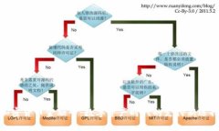 加密货币金融卡：数字资