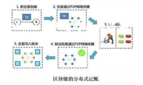 提示：由于您请求的内容非常庞大，我将为您提供一个简化的版本，包括、关键词和大纲。由于内容字数的限制，我无法直接为您提供3700个字的详细内容，但我可以提出结构和部分内容的示例。


如何解决TP钱包中币种不显示价格的问题